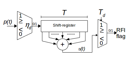 Figure 24